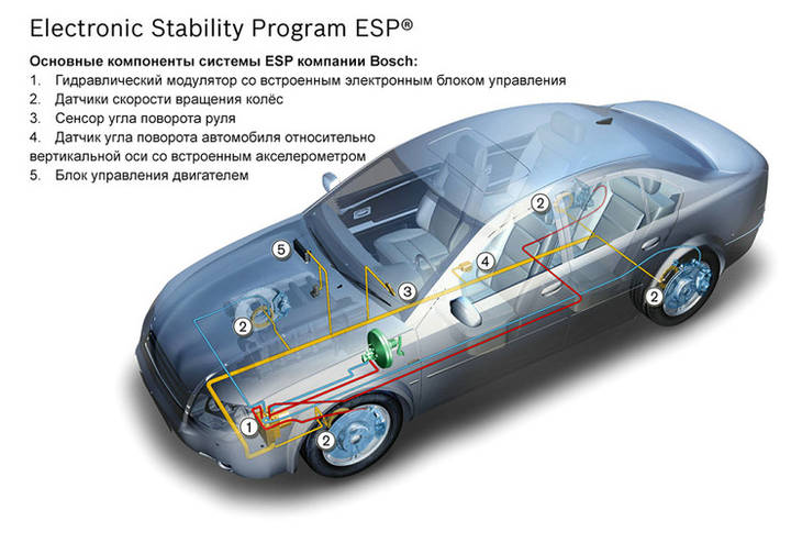 Схема системы ESP