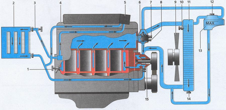 газель система охлаждения схема