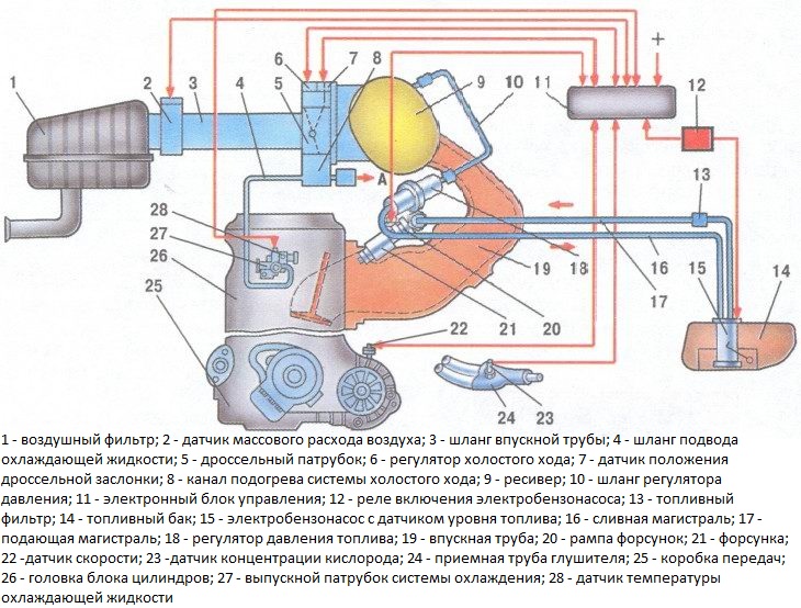 Объем и принцип работы системы охлаждения ВАЗ-2109