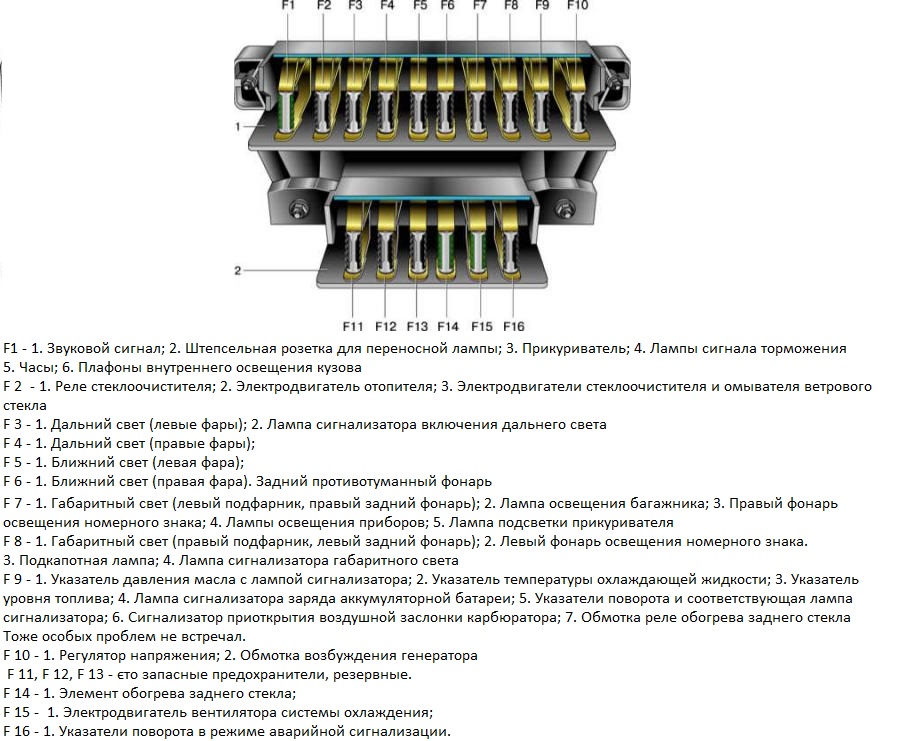 ваз 2106 схема предохранителей.