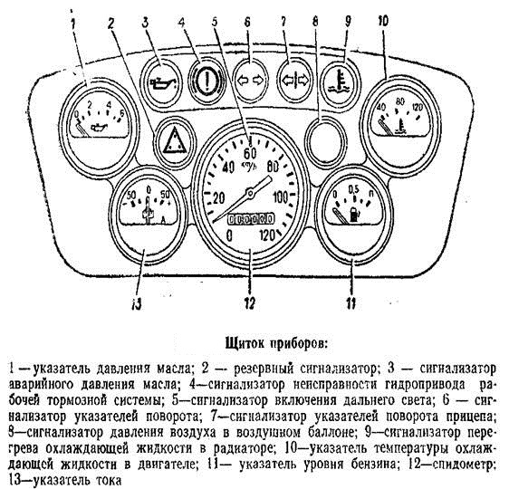 Схема приборной панели ГАЗ 66