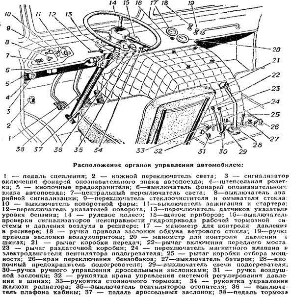 Схема приборной панели ГАЗ 66