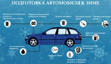 Что нужно знать о подготовке машины к зиме?