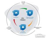 Иномарки с пробегом будут оснащаться системой Эра-Глонасс
