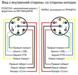 Подключаем прицеп для легкового автомобиля к электросети