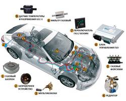 Плюсы установки ГБО 4-поколения на автомобиль