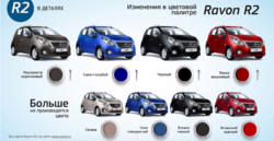 Ravon изменил цветовую палитру модели R2 с АКПП для России